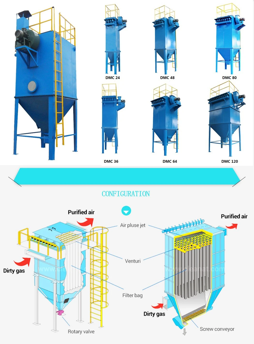 Reverse Pulse Jet Bag Filter Dust Collection for Workshop Fume Extracting 5