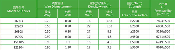 100% Polyester Press Filter Cloth Fabrics 0